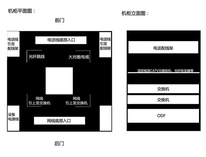 網(wǎng)絡(luò )機柜布線(xiàn)效果圖 網(wǎng)絡(luò )機柜理線(xiàn)圖